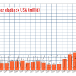 vinyl sales usa