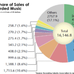 2010world_music_market